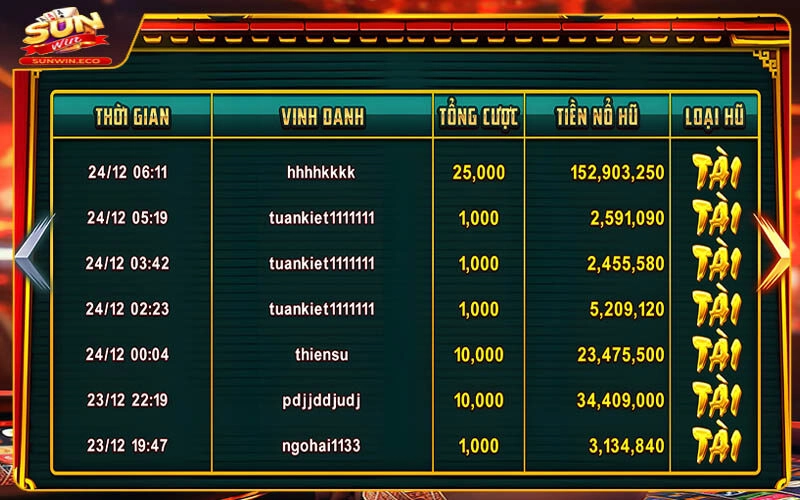 Bí quyết để chơi game nổ hũ Ông Đồ sao cho hiệu quả