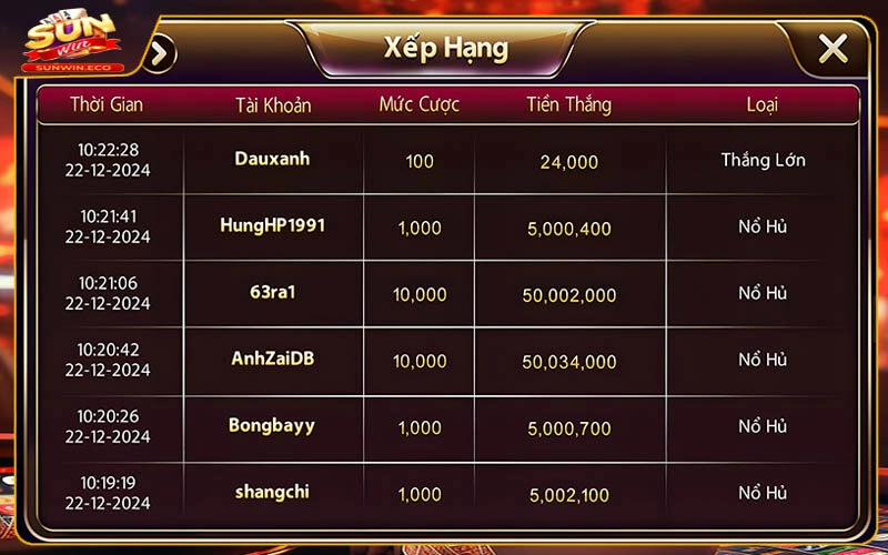 Các chiến thuật chơi Dragon Ball Sunwin đỉnh cao