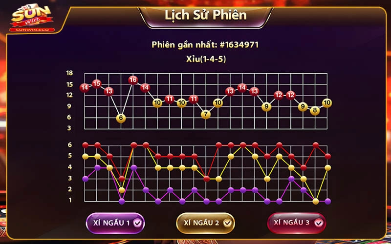 Các mẹo chơi Xóc đĩa Sunwin đỉnh cao