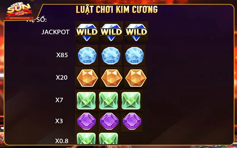 Các quy tắc quan trọng của Kim Cương Sunwin