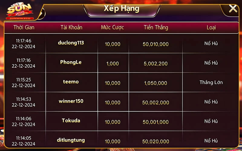 Các tính năng quan trọng của Kim Cương Sunwin