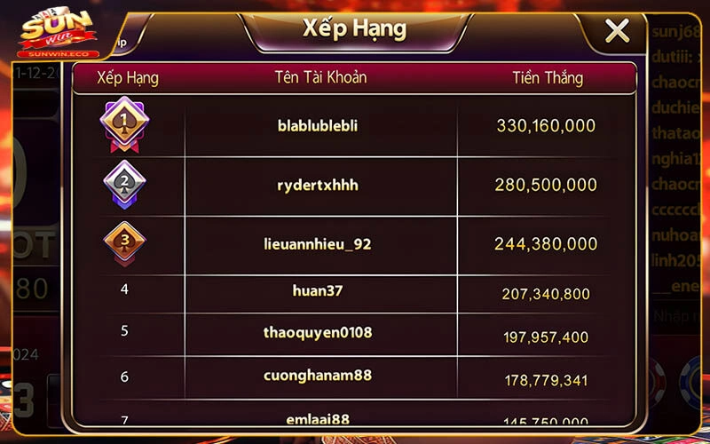 Chiến lược chơi Tài xỉu Sunwin độc nhất