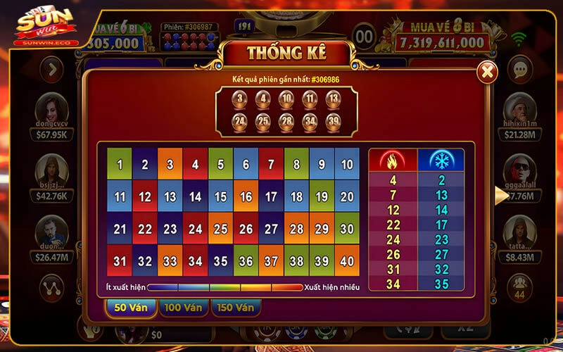 Hướng dẫn Keno Lộc Phát tại Sunwin