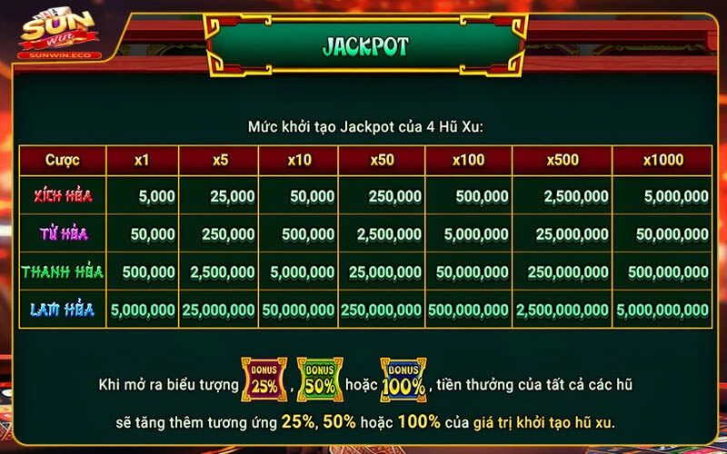 Mẹo chơi Natra Ma Đồng Giáng Thế Sunwin chất