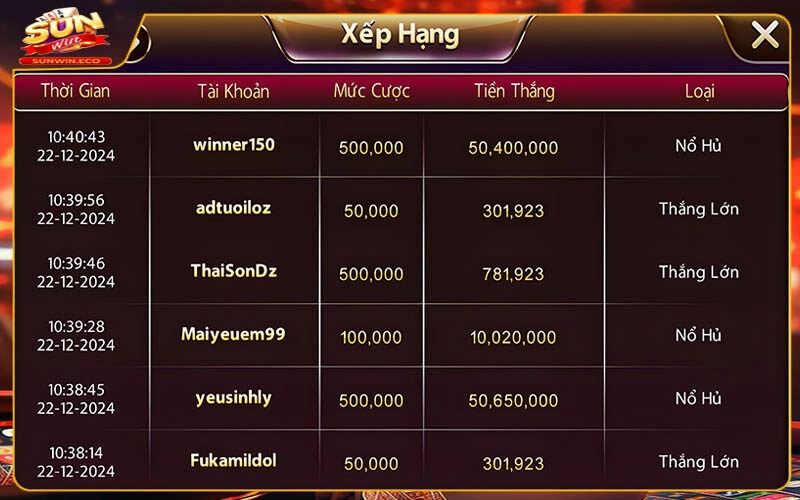 Mẹo chơi Trên Dưới Sunwin từ dân chuyên